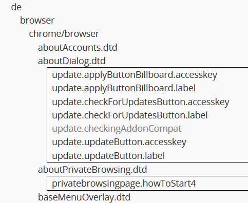 unchanged localization report