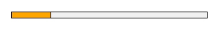A progress bar with its progress indicator colored orange.