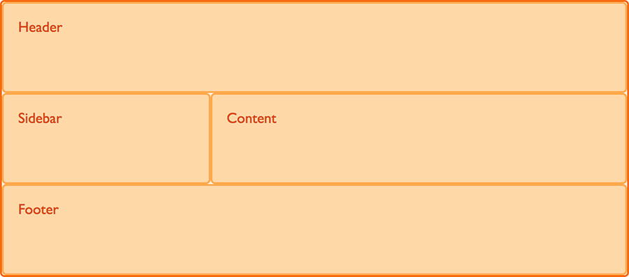 An image showing a simple two column layout with header and footer